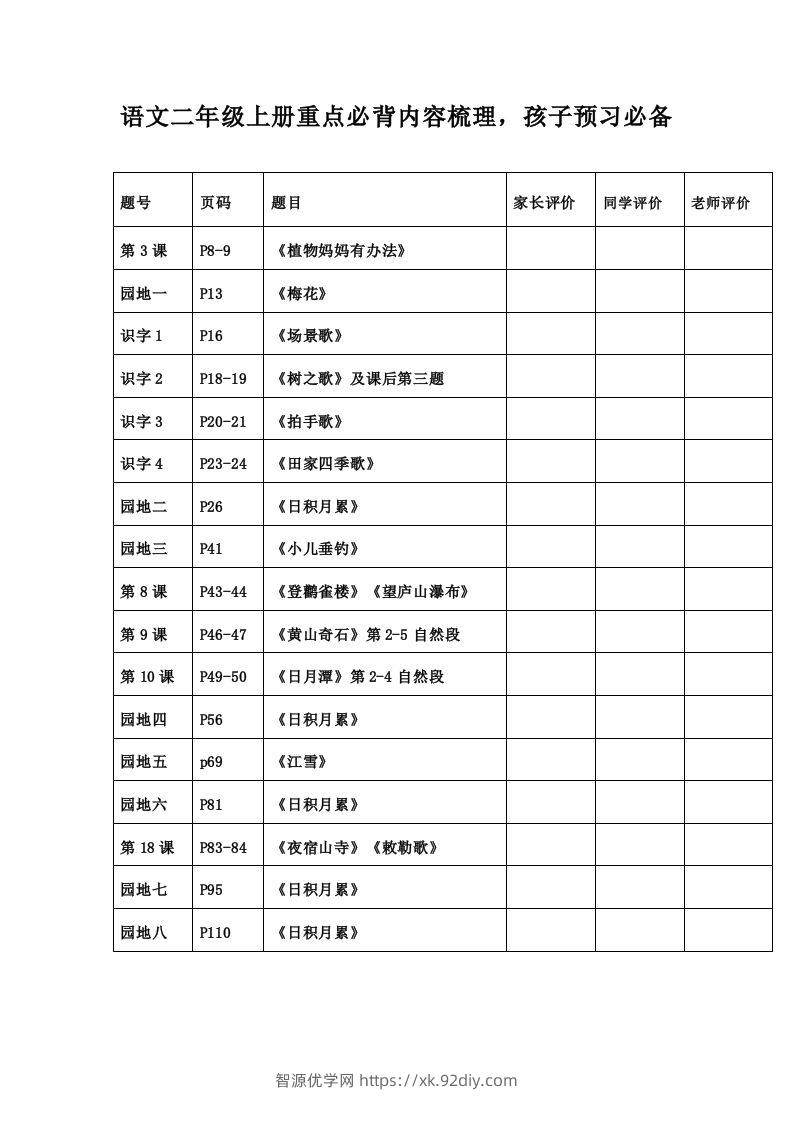 二年级语文上册必背诵内容汇总.考点-智源优学网