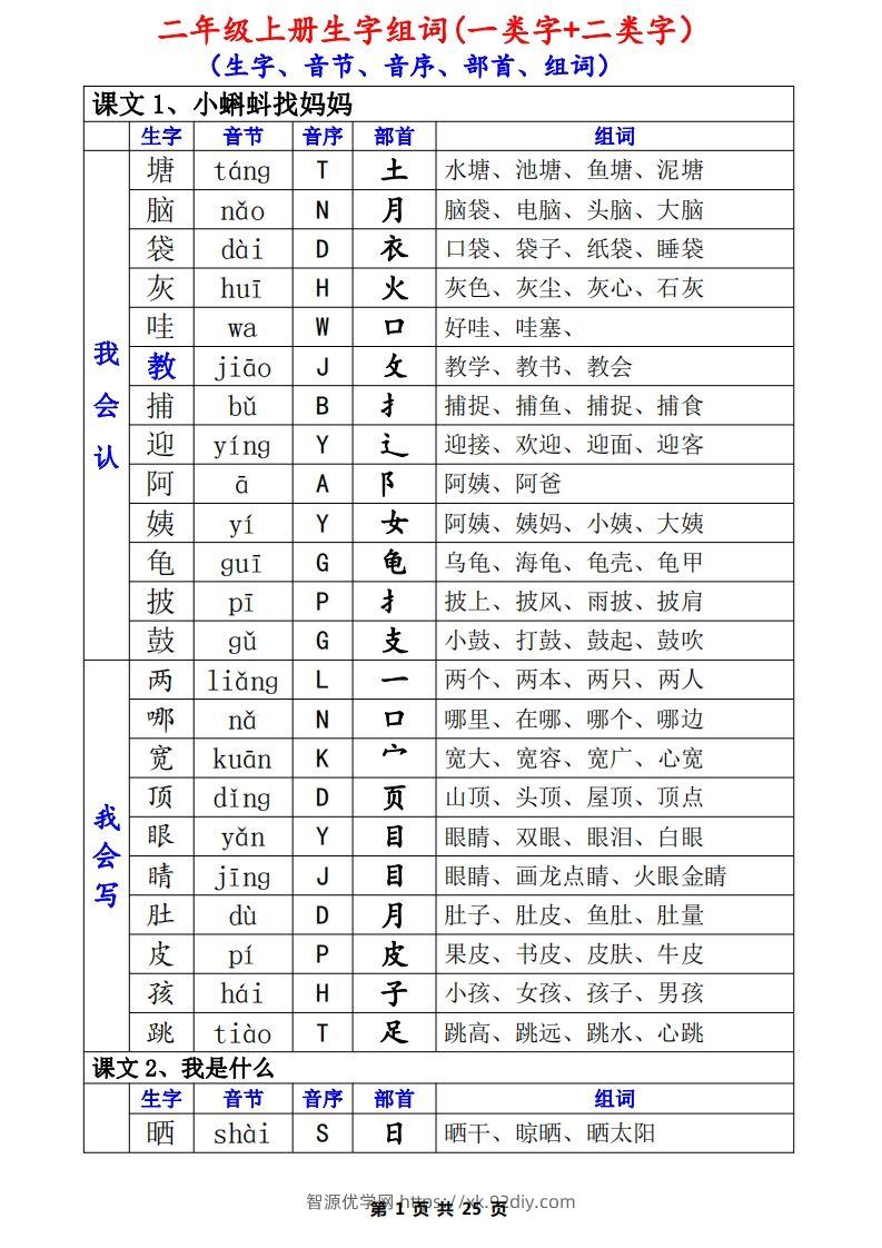 二年级语文上册一类生字+二类生字（音序、部首、组词）-智源优学网