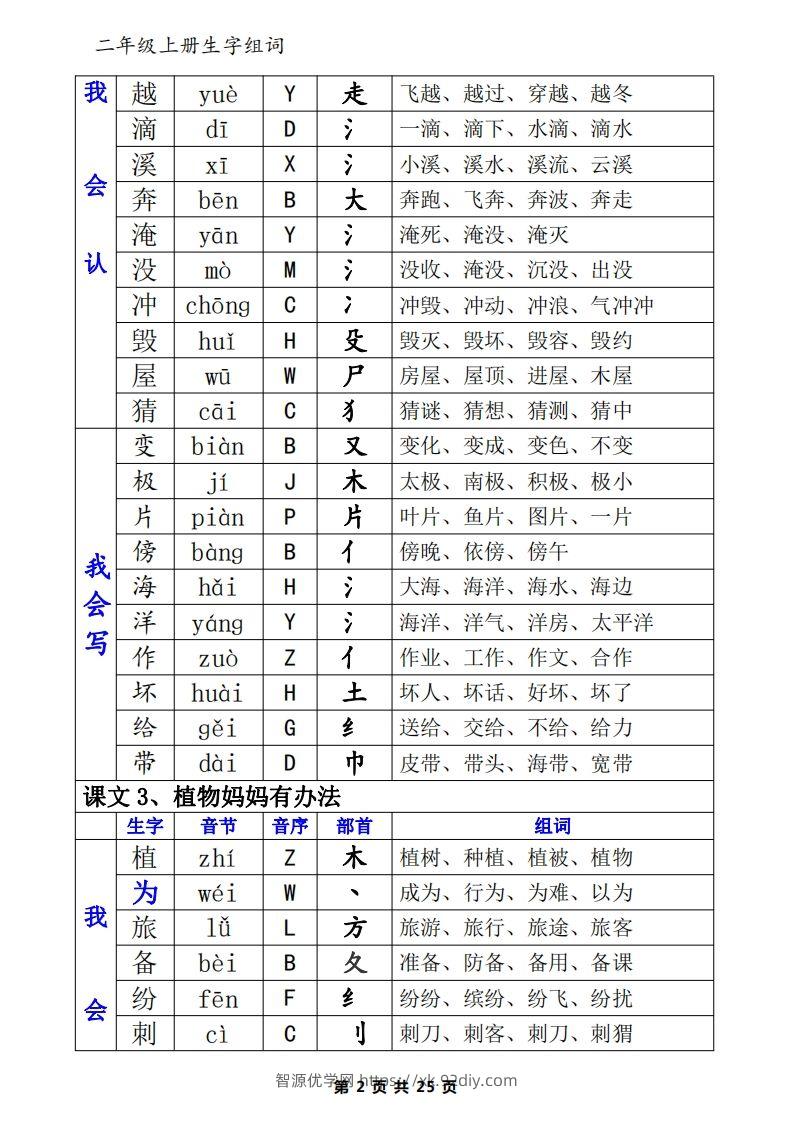 图片[2]-二年级语文上册一类生字+二类生字（音序、部首、组词）-智源优学网