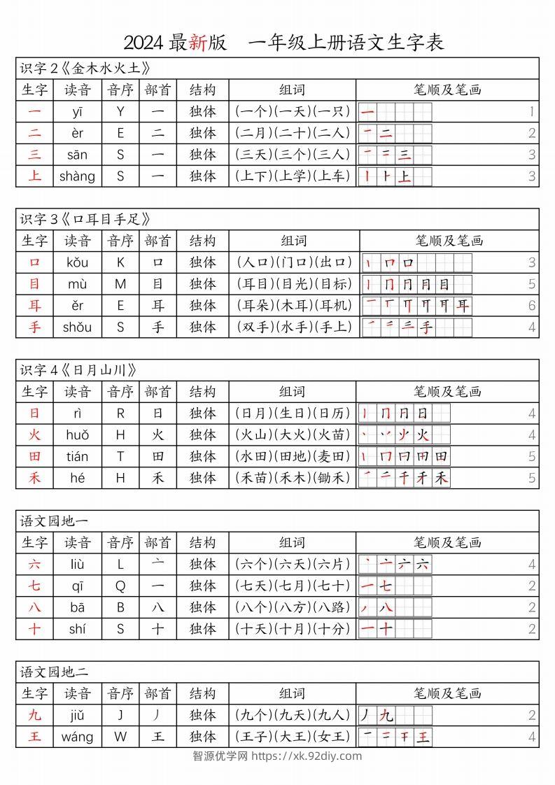 【24秋新版-生字表（注音、音序、部首、结构、组词、笔顺及笔画）】一上语文-智源优学网
