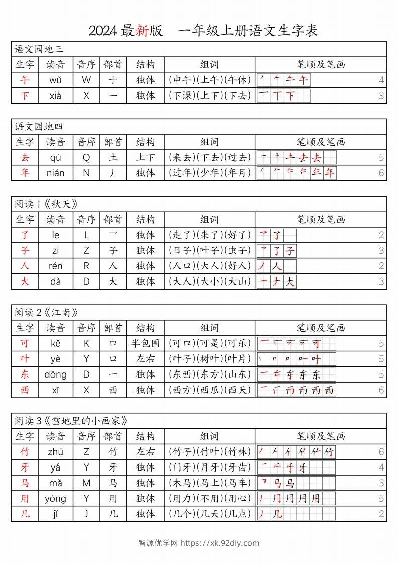 图片[2]-【24秋新版-生字表（注音、音序、部首、结构、组词、笔顺及笔画）】一上语文-智源优学网