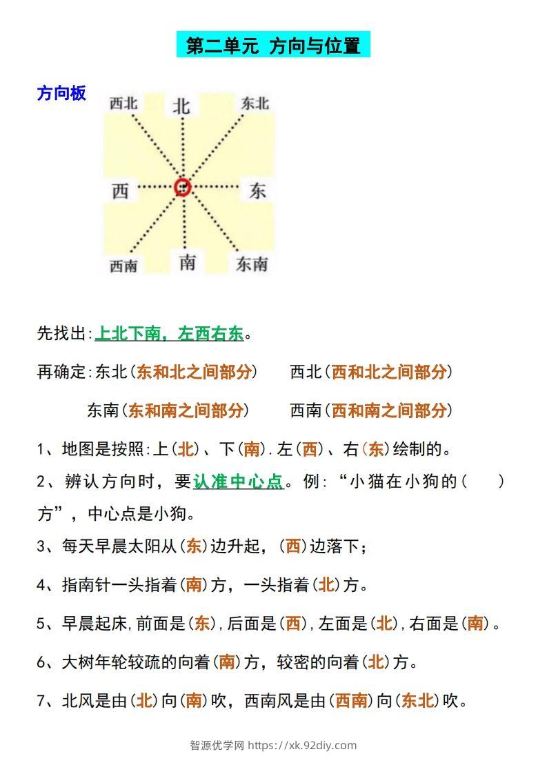 图片[2]-二下数学【全册必考知识点汇总】-智源优学网