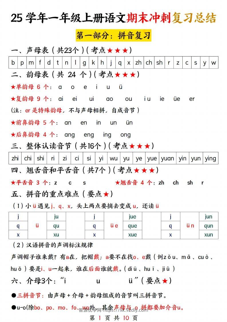 25学年一上语文期末冲刺复习总结-智源优学网