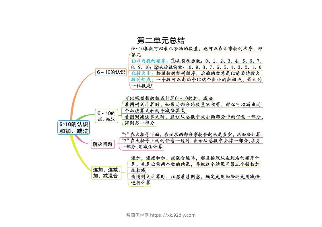一上人教版数学【2024秋-第二单元知识总结】-智源优学网