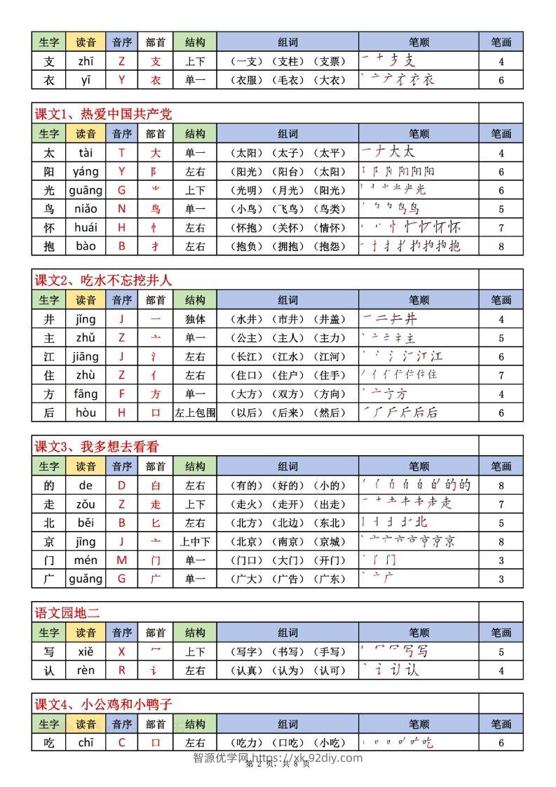 图片[2]-一下语文生字表课课贴（200个字）8页生字拼音部首组词笔画笔顺-智源优学网