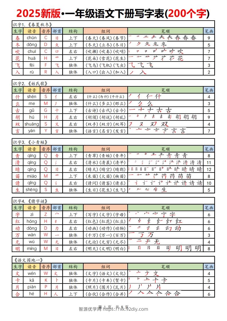 【新订版】2025新一下语文写字表课课贴高清(200个字)8页-智源优学网
