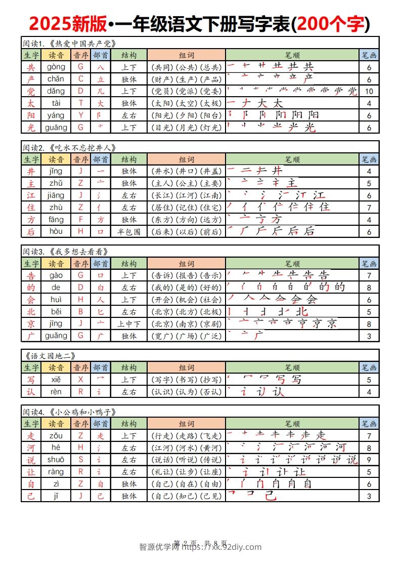 图片[2]-【新订版】2025新一下语文写字表课课贴高清(200个字)8页-智源优学网