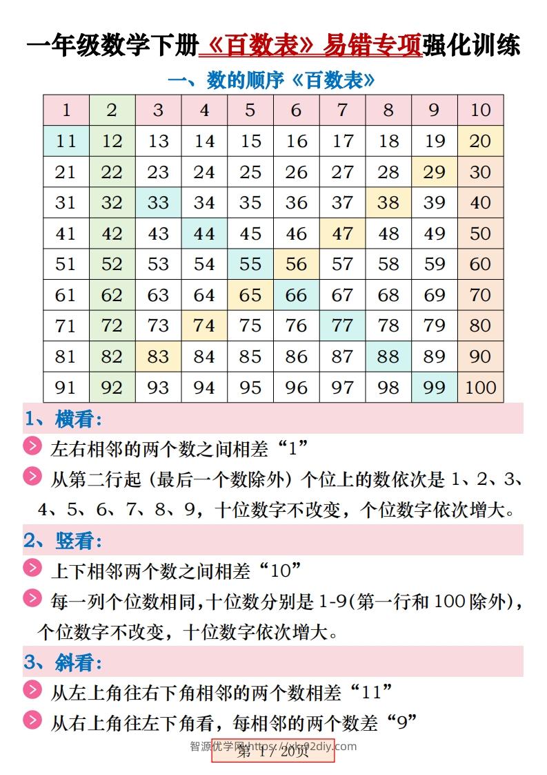 一下数学《百数表》易错专项练习强化训练（含答案20页）-智源优学网