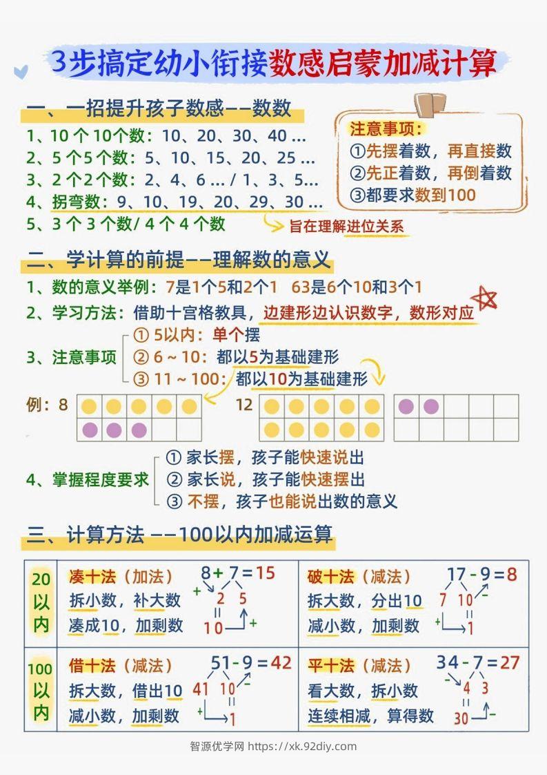 【数学】数感启蒙加滅法-智源优学网