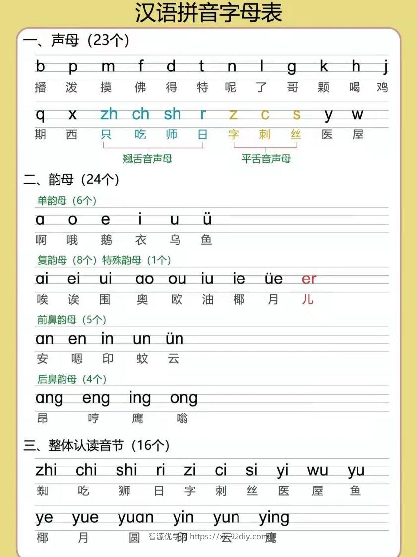 【拼音】汉语拼音字母表-智源优学网