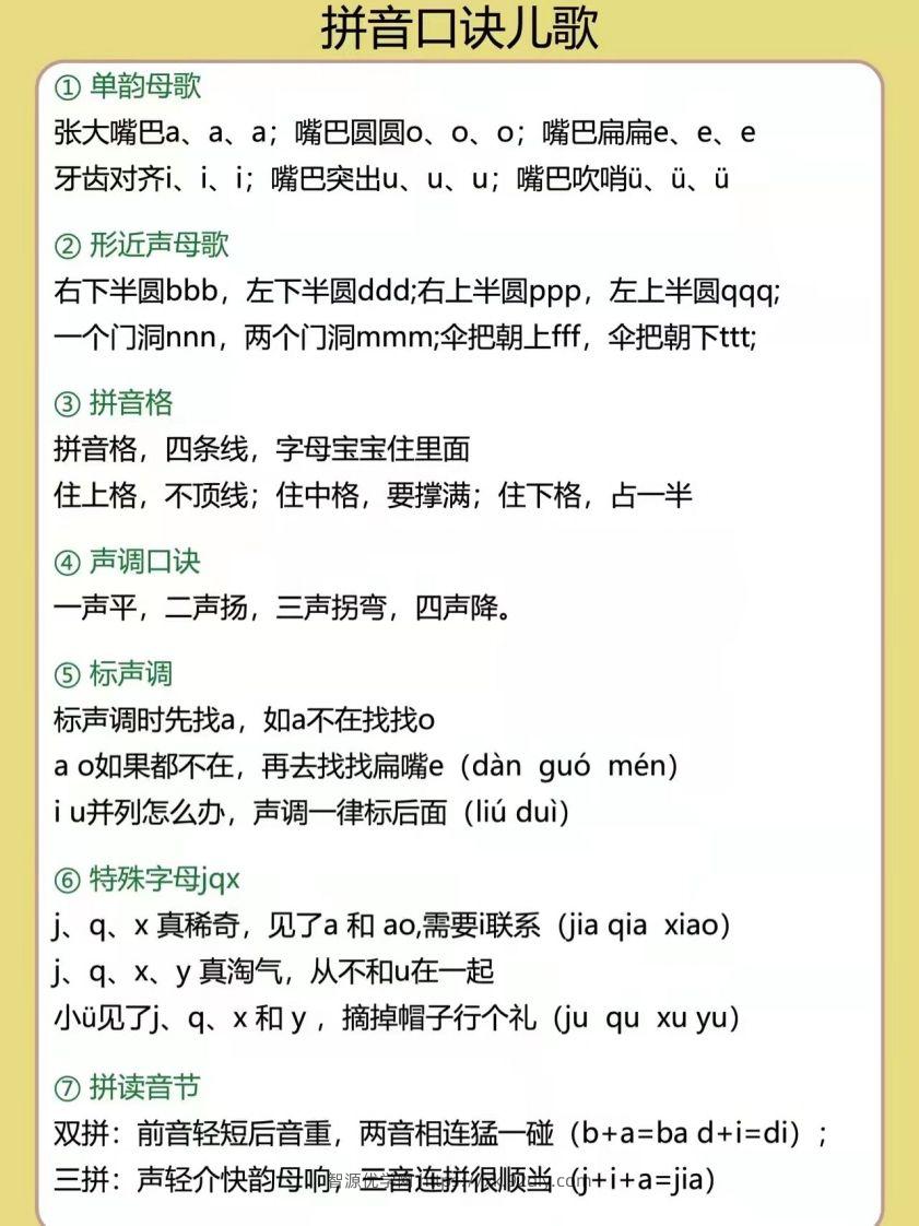 图片[2]-【拼音】汉语拼音字母表-智源优学网