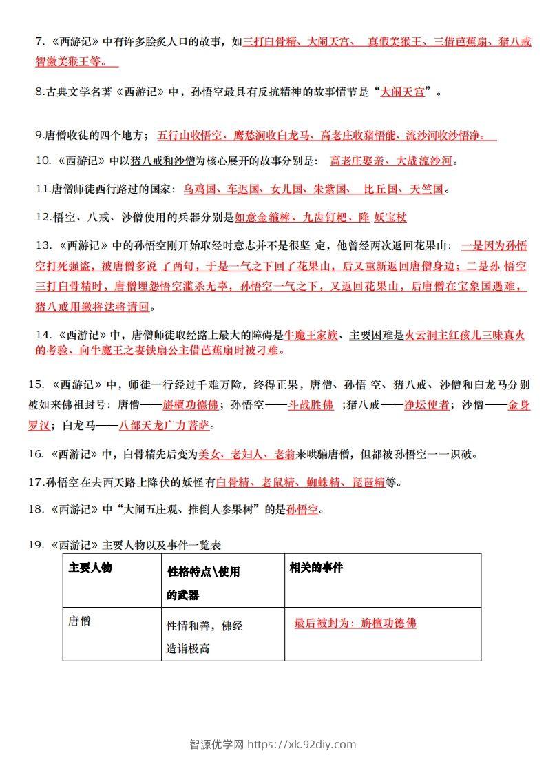 图片[2]-六下小升初四大名著每日一练-智源优学网