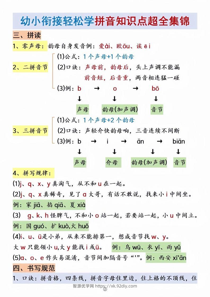 图片[2]-幼小衔接拼音知识点集锦-智源优学网
