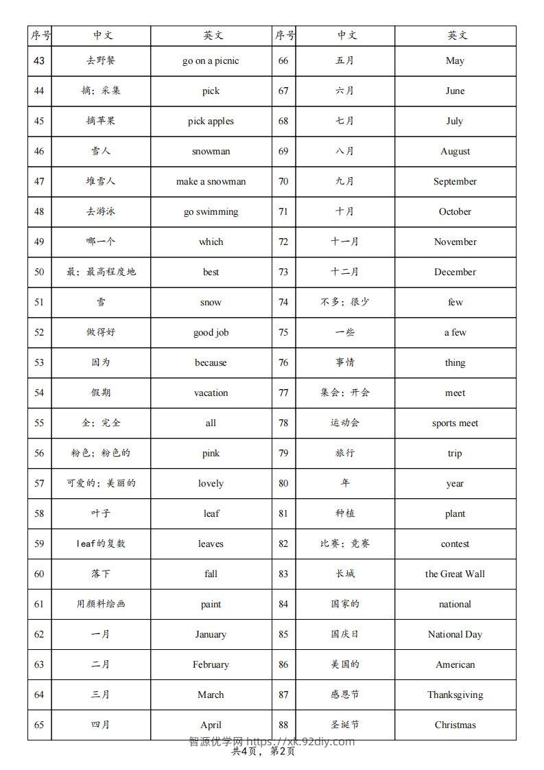 图片[2]-【背诵】25春人教pep五下英语单词背诵表（4页）-智源优学网