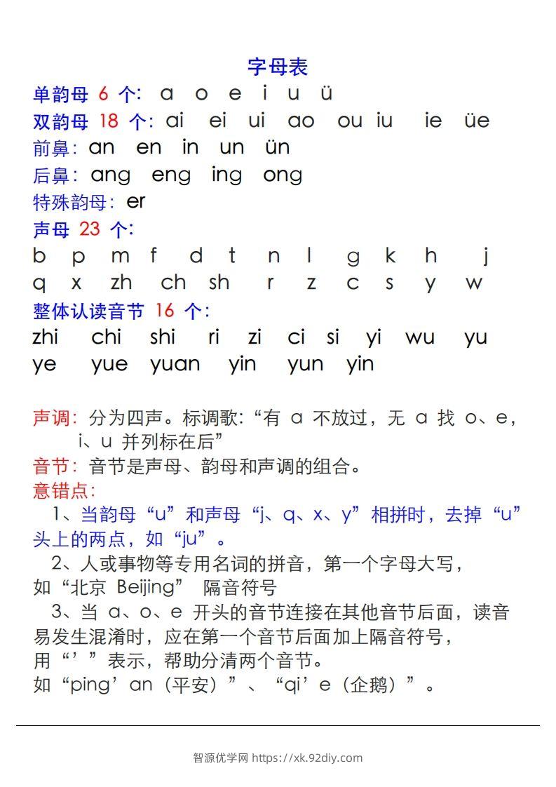 【拼音】拼音表与拼音拼读大全(1)-智源优学网