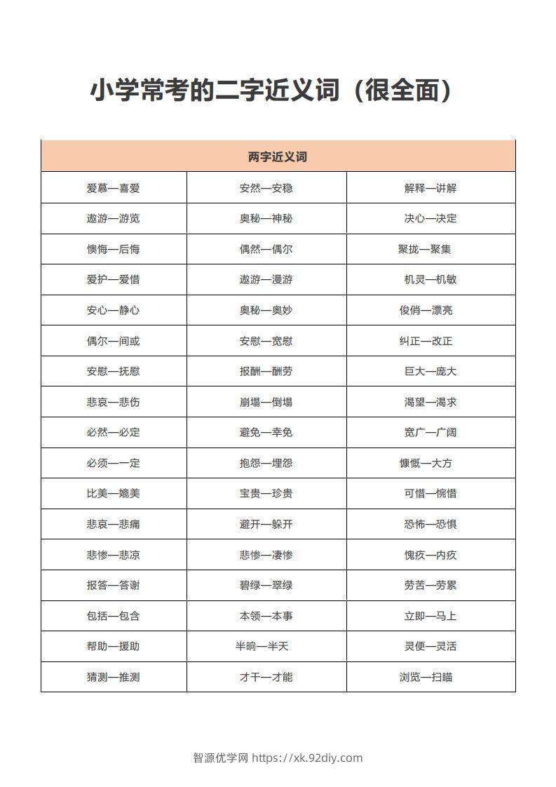 小学常考的二字近义词-智源优学网