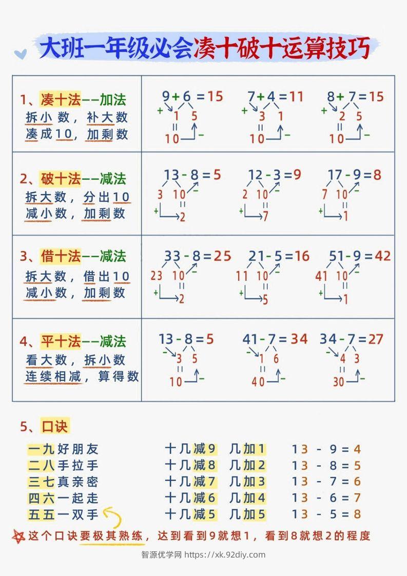 【数学】幼小衔接减十破十平十法加减运算-智源优学网