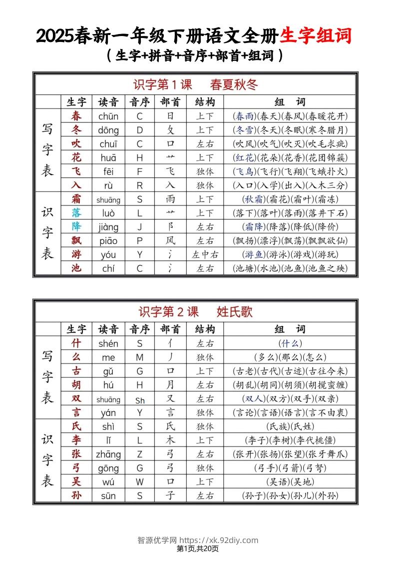 25年春一下语文全册生字组词（生字拼音音序部首组词）20页-智源优学网