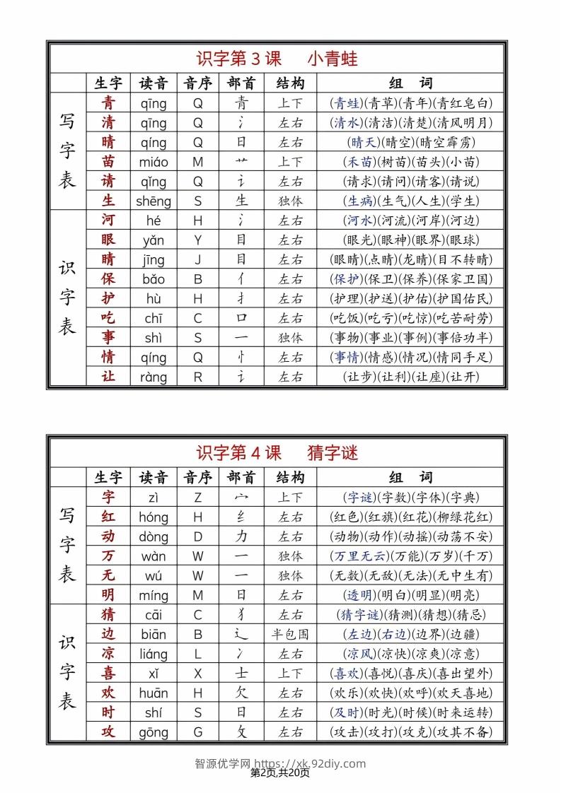 图片[2]-25年春一下语文全册生字组词（生字拼音音序部首组词）20页-智源优学网