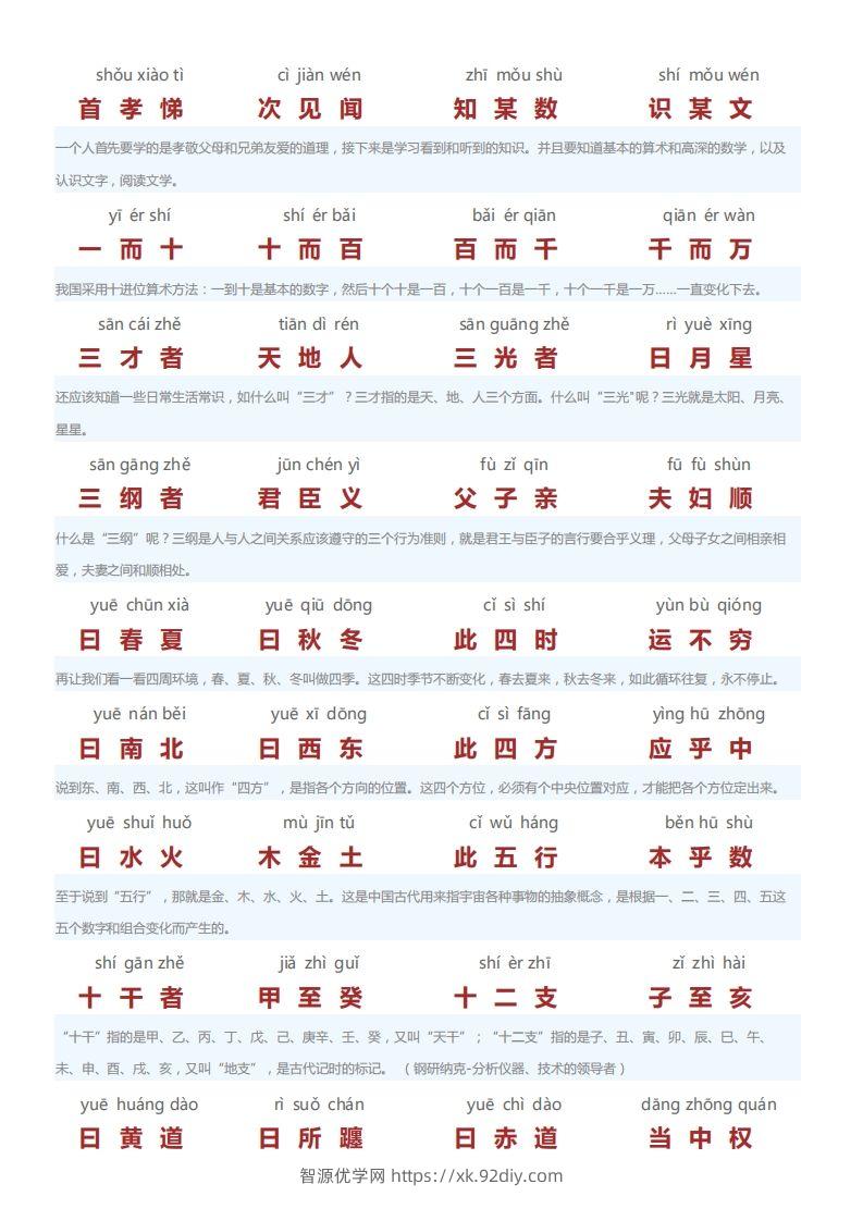 图片[2]-三字经翻译版-智源优学网