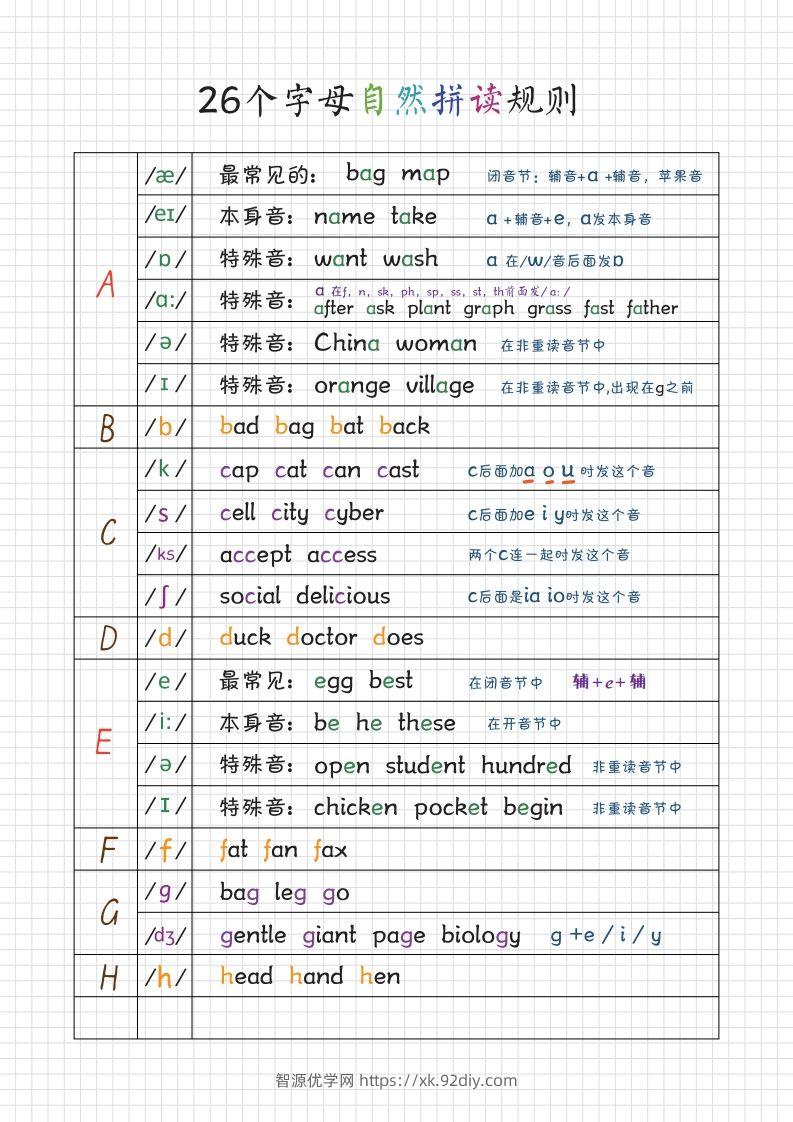 图片[2]-【自然拼读】音标笔记(1)-智源优学网