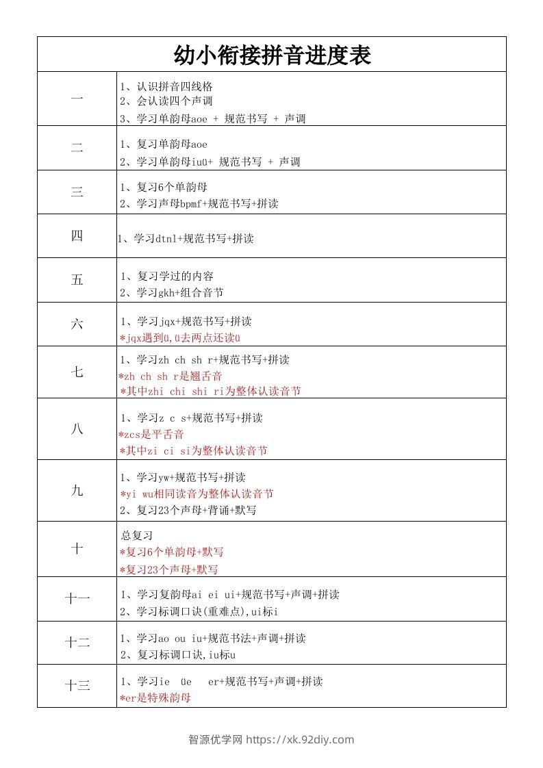 【拼音】幼小衔接拼音进度表-智源优学网
