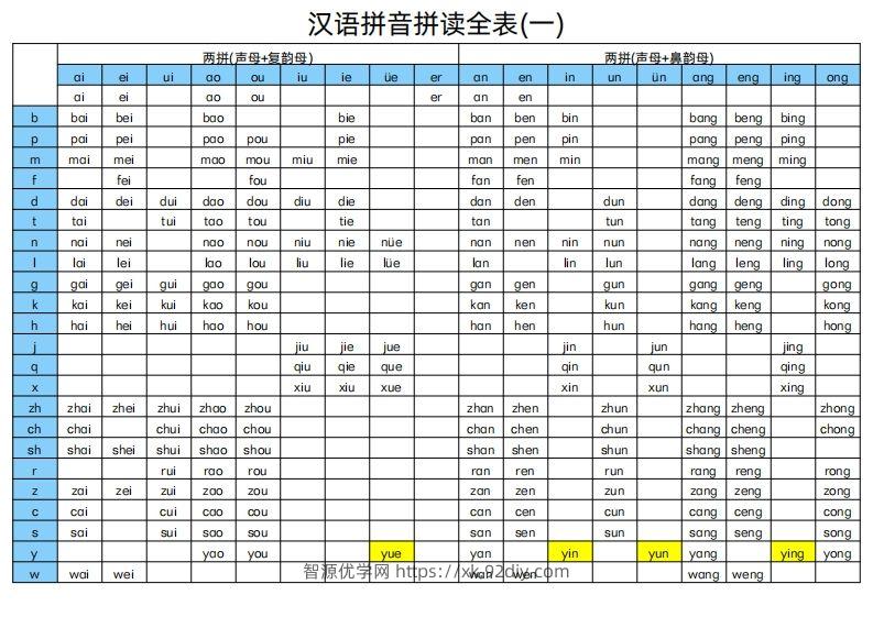 汉语拼音拼读全表-智源优学网