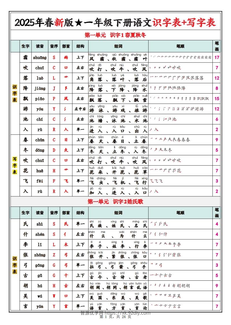 25春新一下语文识字表+写字表（生字拼音笔顺组词）24页-智源优学网