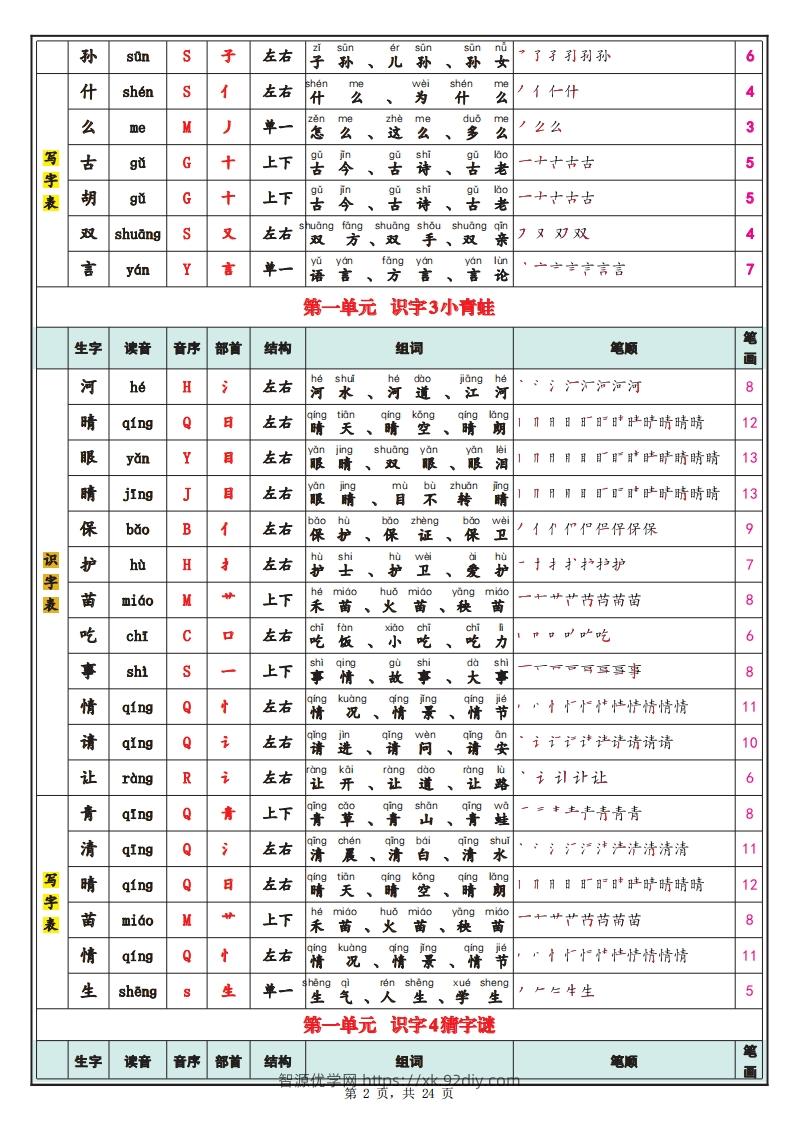 图片[2]-25春新一下语文识字表+写字表（生字拼音笔顺组词）24页-智源优学网