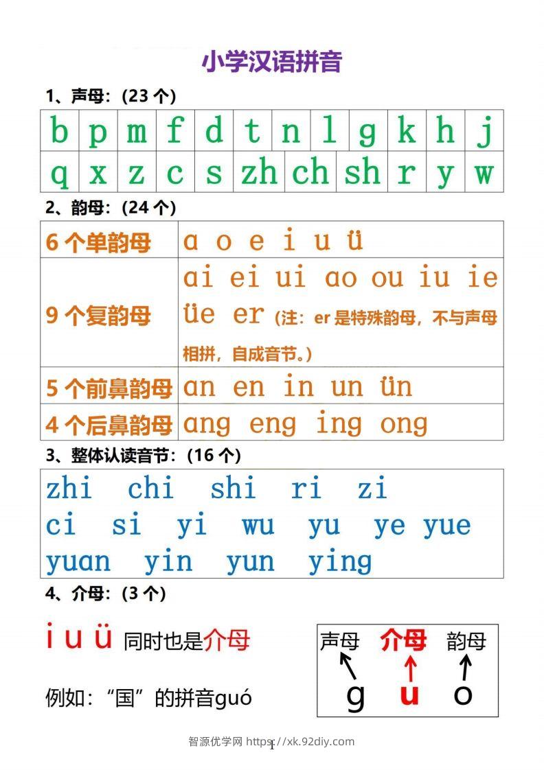 【拼音】小学汉语拼音知识点-智源优学网