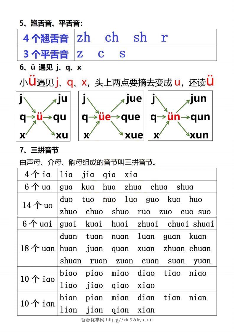 图片[2]-【拼音】小学汉语拼音知识点-智源优学网