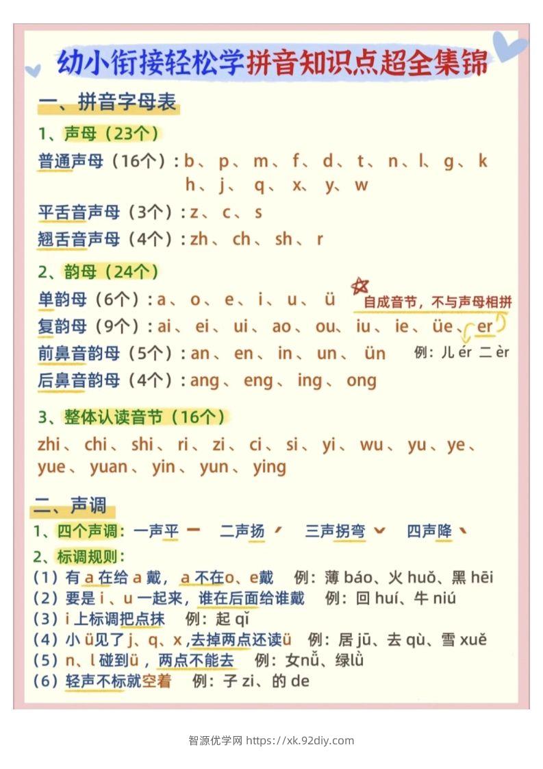 【拼音】幼小衔接拼音知识点超全锦集-智源优学网