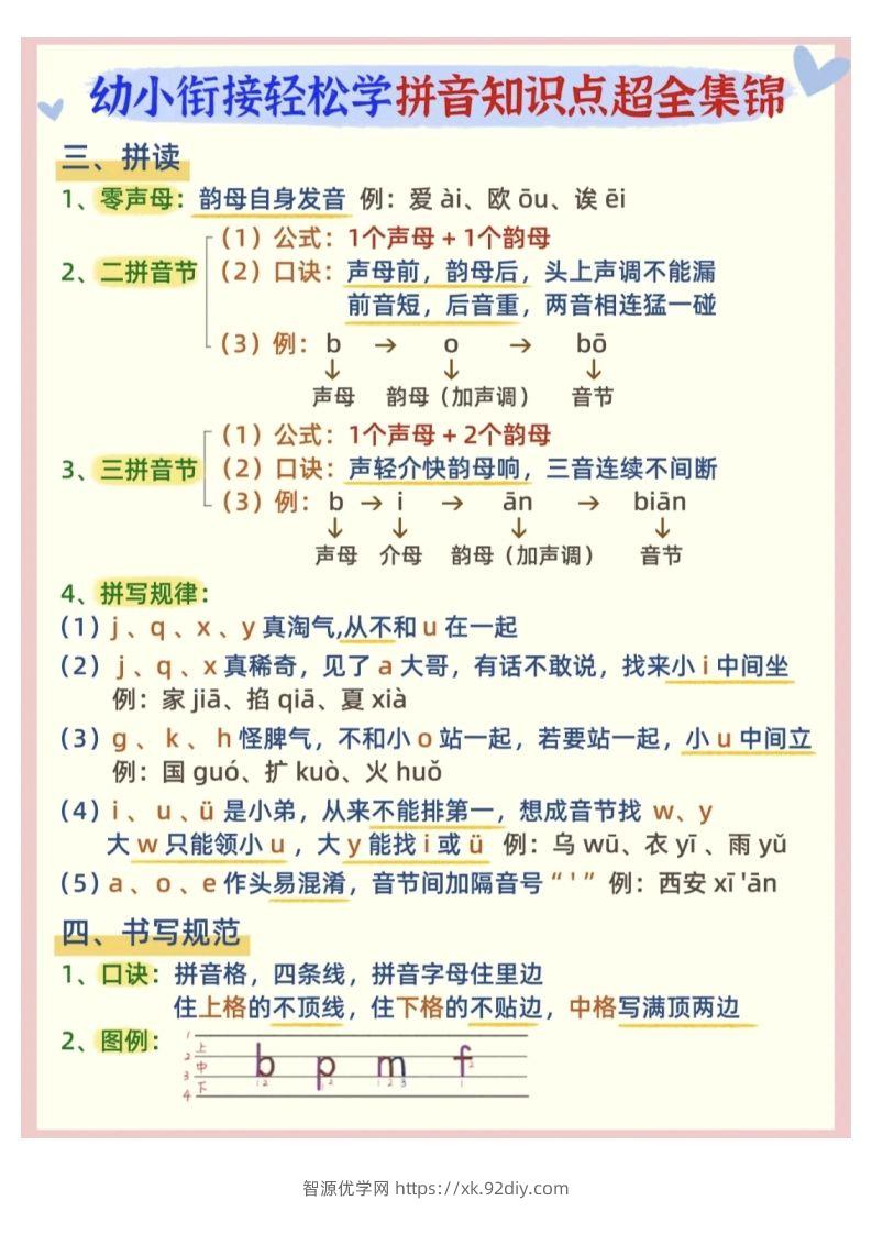 图片[2]-【拼音】幼小衔接拼音知识点超全锦集-智源优学网