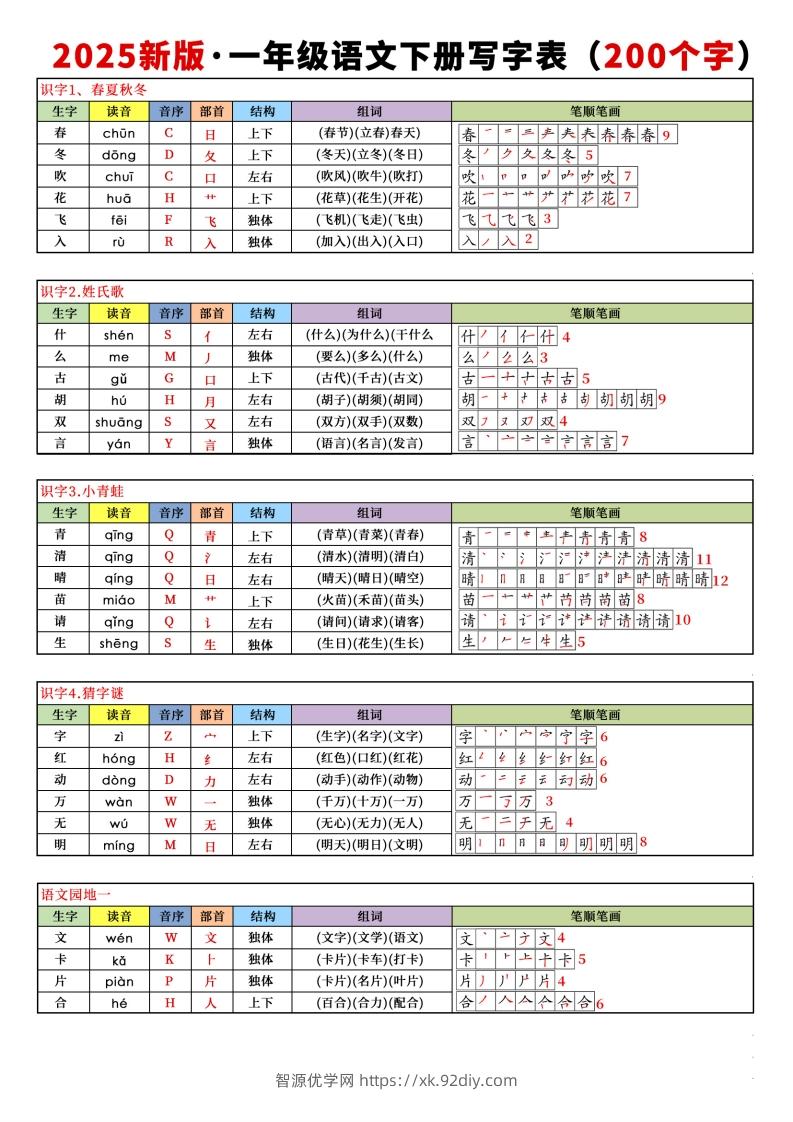 【新订版】2025新一下语文写字表课课贴(200个字)7页-智源优学网