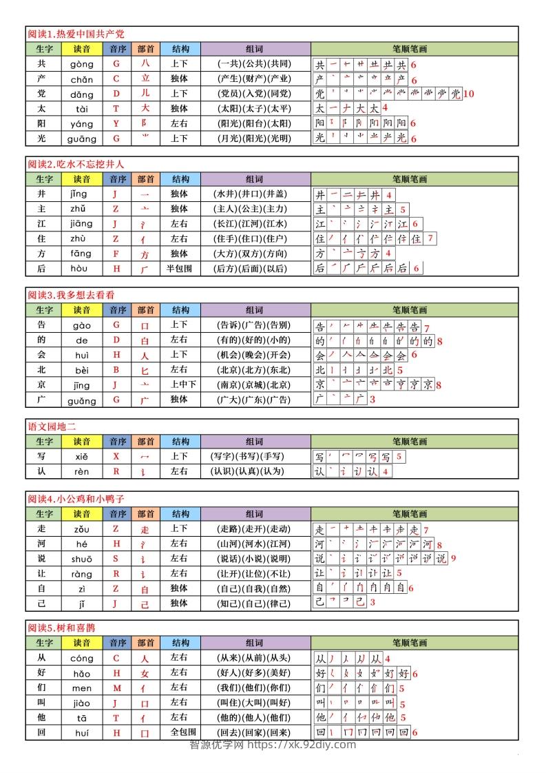 图片[2]-【新订版】2025新一下语文写字表课课贴(200个字)7页-智源优学网