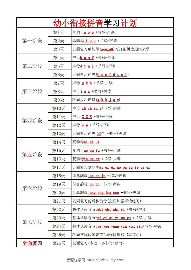 【拼音】幼小衔接学拼音计划-智源优学网