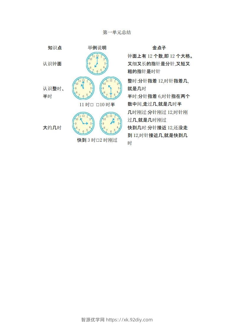 一下数学青岛54版知识清单-智源优学网