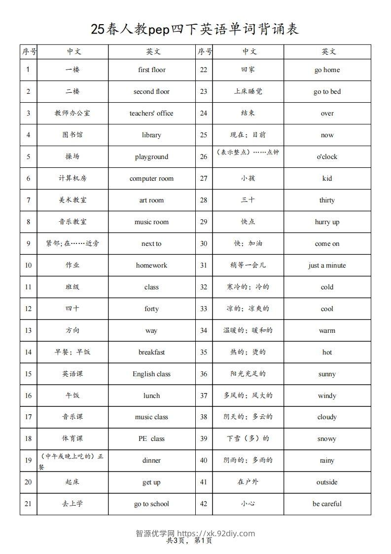 25春人教pep四下英语单词背诵表（3页）-智源优学网