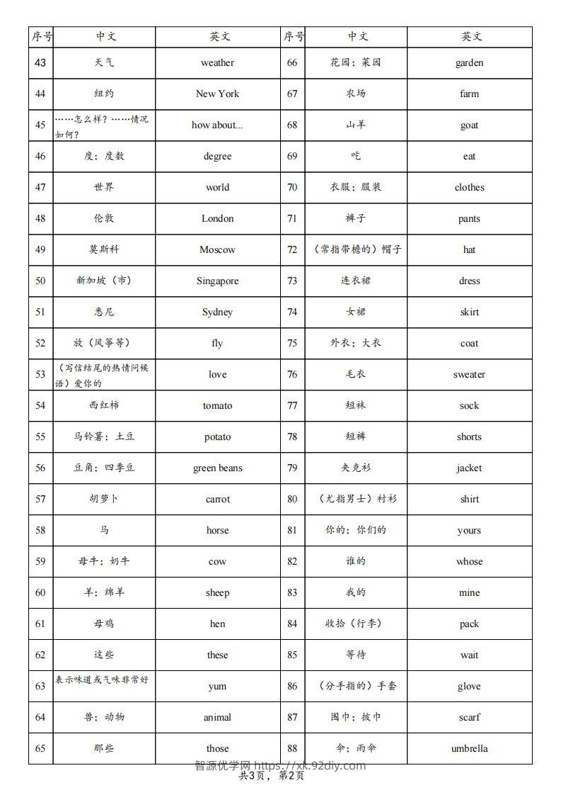图片[2]-25春人教pep四下英语单词背诵表（3页）-智源优学网
