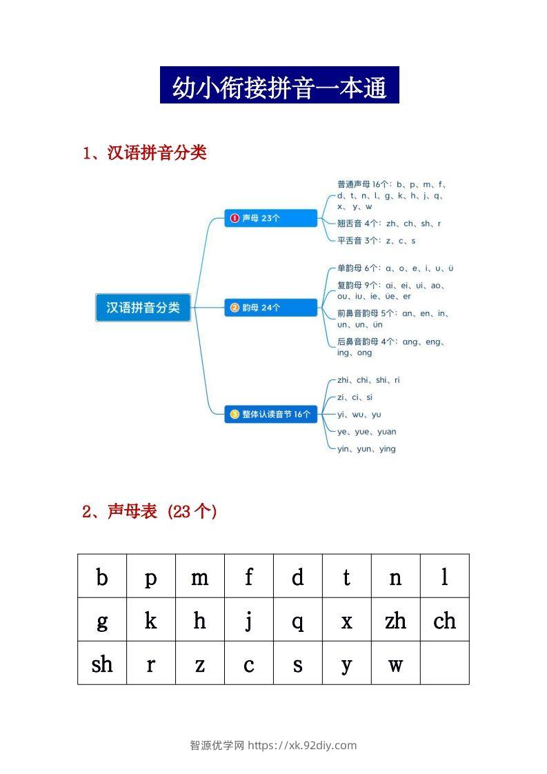 【拼音】幼小衔接拼音一本通PDF(3)-智源优学网