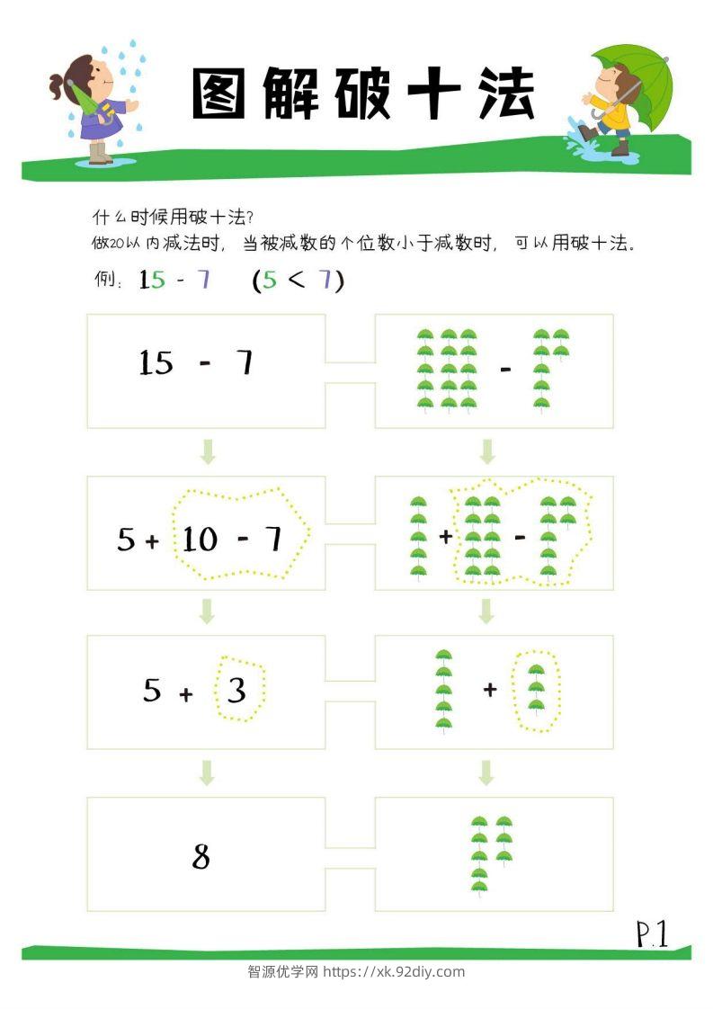 图片[2]-【数学】破十法-智源优学网