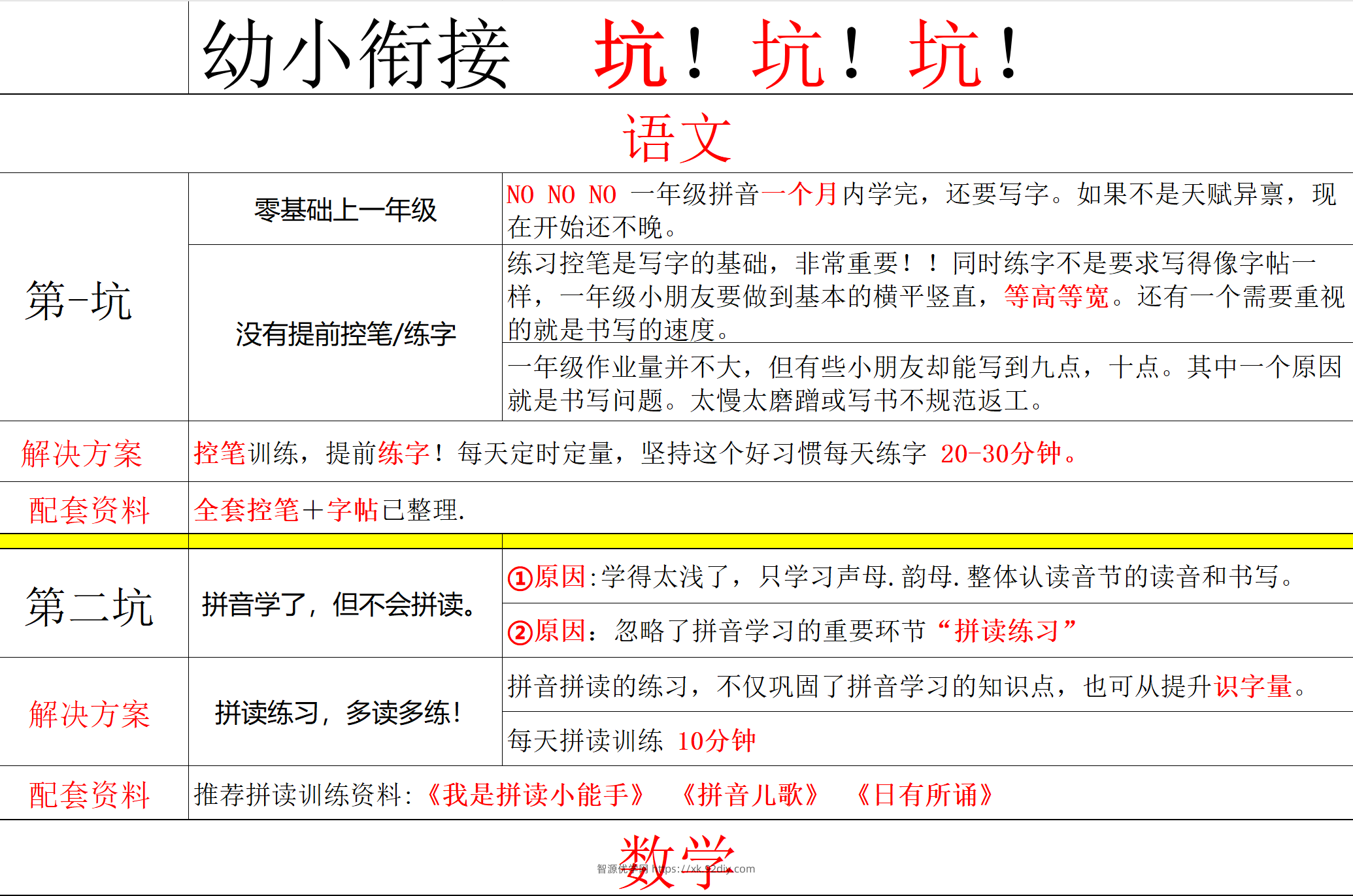 幼小避坑-智源优学网