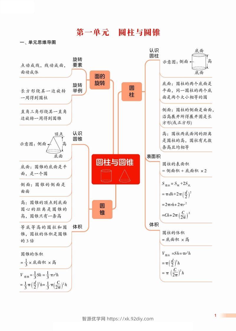 2024学年北师期末单元考点讲练复习六下数学-智源优学网