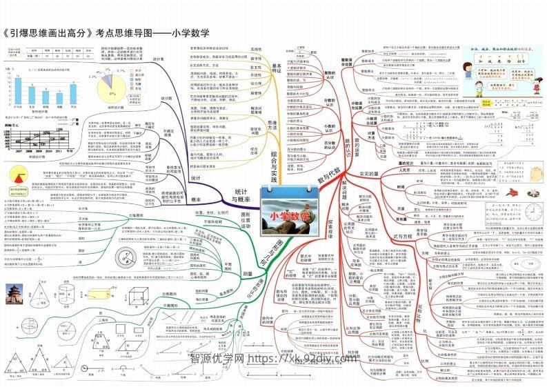 数学思维导图15张速记-智源优学网