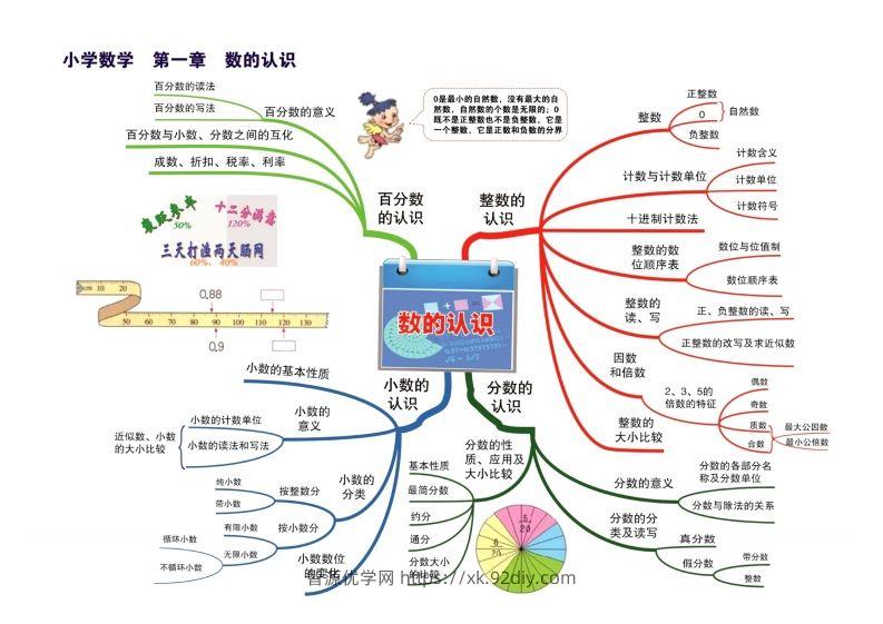 图片[2]-数学思维导图15张速记-智源优学网