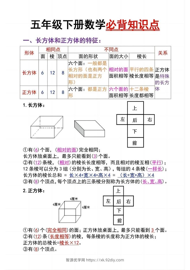 五下数学：长方体必背知识点（通用）-智源优学网