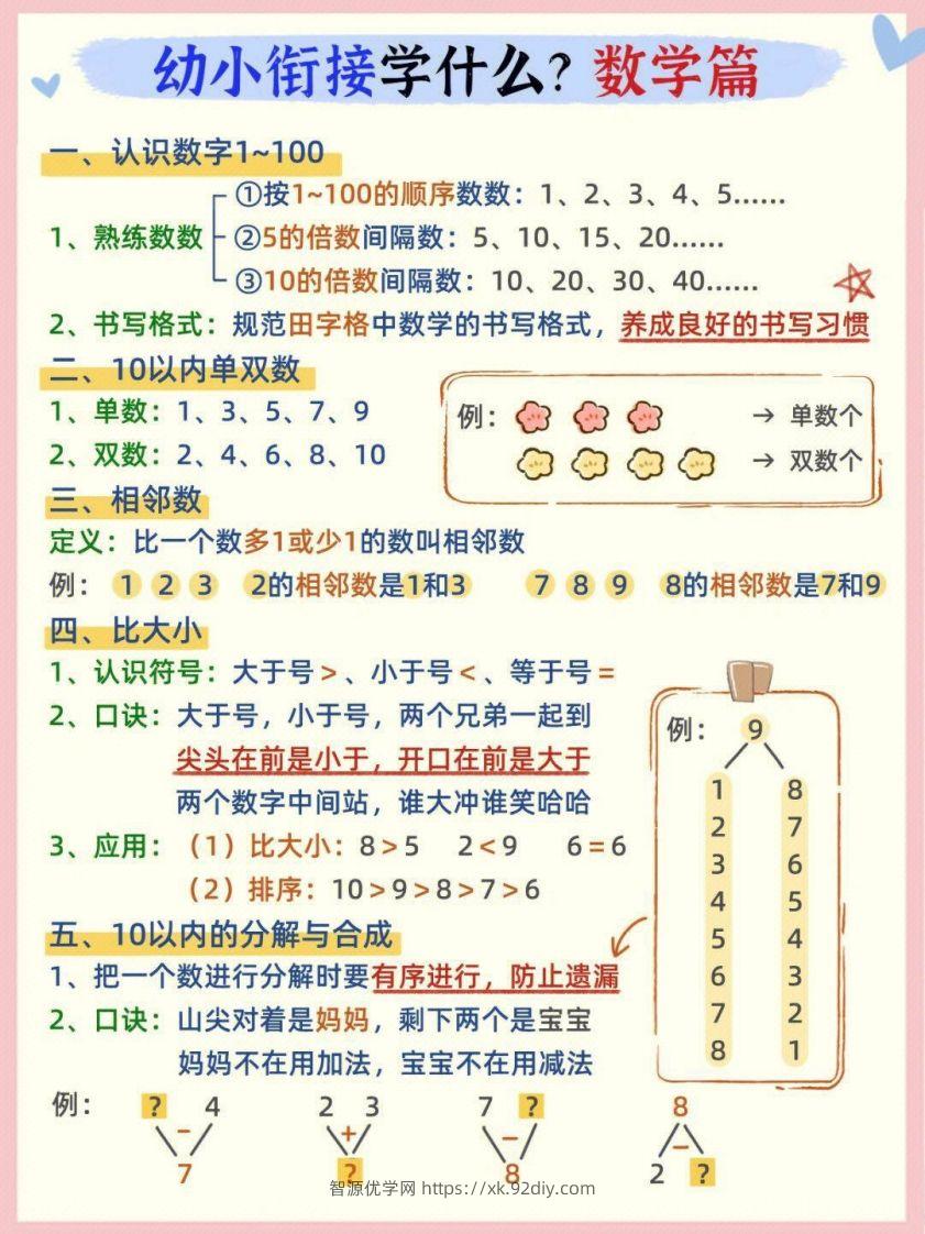 【数学】幼小衔接数学篇-智源优学网