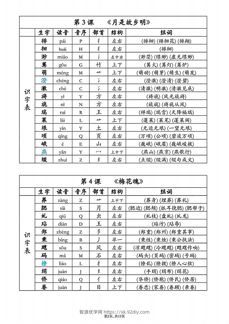 图片[2]-25春五年级下册语文同步生字组词音序部首-智源优学网