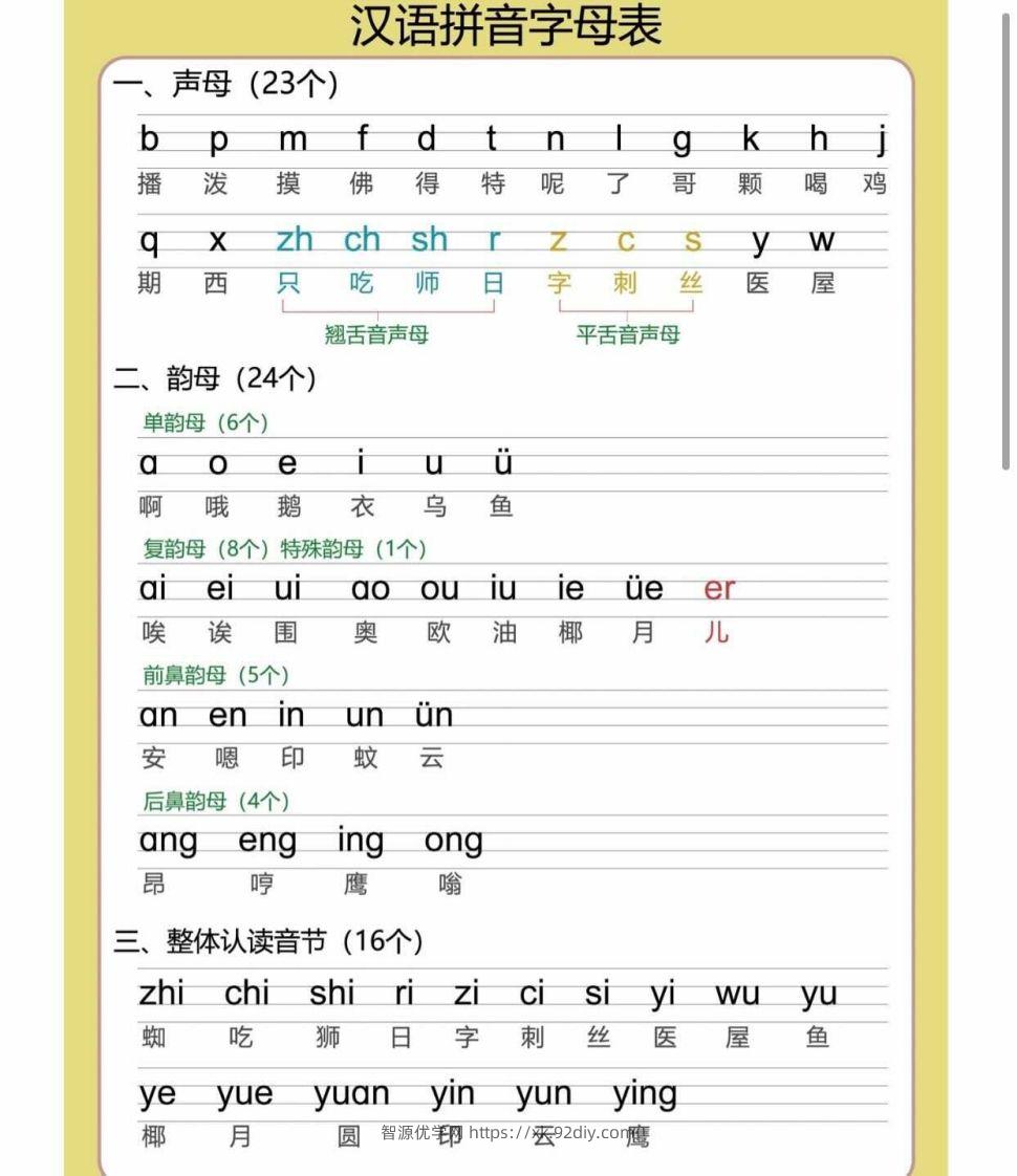 图片[2]-【拼音】幼小衔接拼音篇-智源优学网