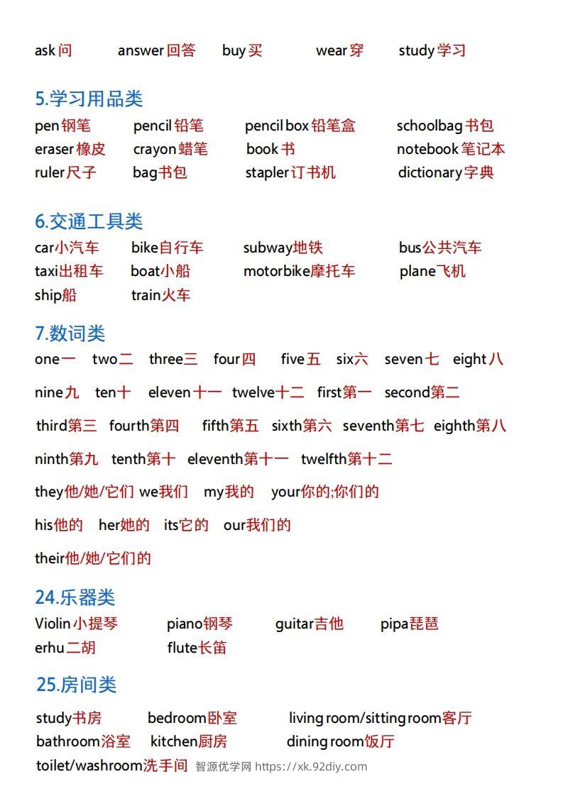 图片[2]-《小升初英语：必背单词+知识点》(1)-智源优学网